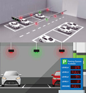 parking management system