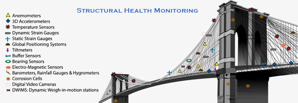 Smart Infrastructure - TOP.TECH
