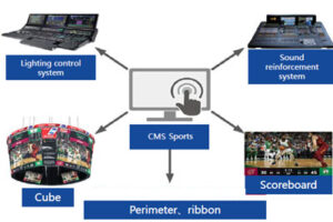 multi smart displays